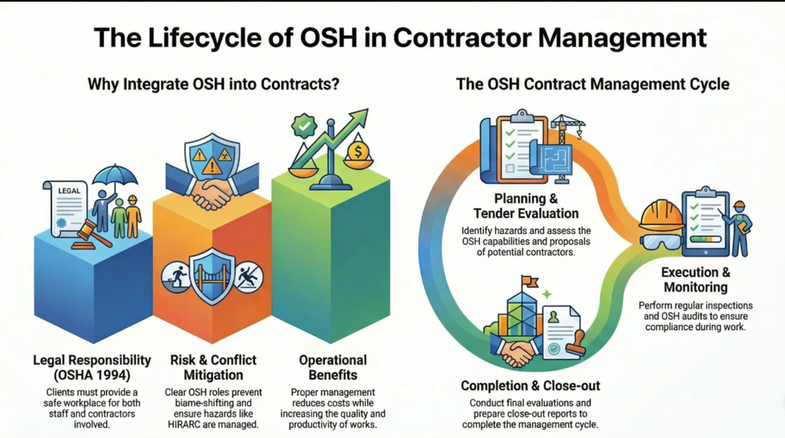 Contractors Management in Occupational Safety _ Health Perspective